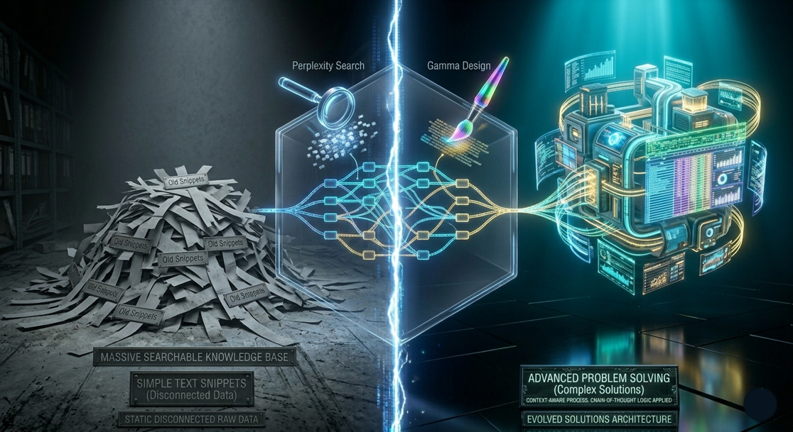 Prompt Engineering & Tools